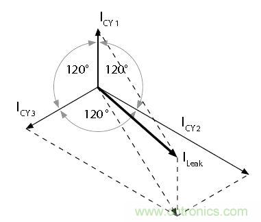 怎么權(quán)衡最小漏電流與最佳衰減效果？簡(jiǎn)析漏電流