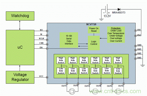 安森美自動(dòng)控制的汽車空調(diào)，讓你清涼一夏！