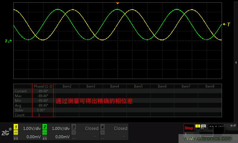 示波器的各種不同的視圖模式到底代表啥意思？