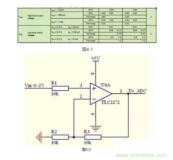 2、不要在運(yùn)放輸出直接并接電容
