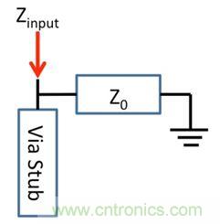 PCB設計：使用同軸連接器怎么發(fā)射PCB信號？