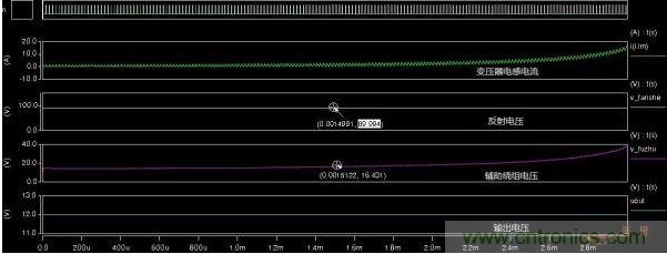 不同漏感下的反射電壓、輔助繞組電壓、輸出電壓對比