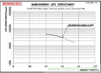 別小看了開關(guān)電源對LED顯示屏的作用！