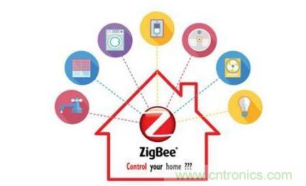 入侵智能家居設(shè)備？