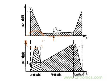 IGBT的電壓、電流波形圖