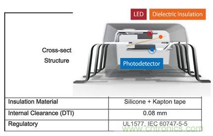 拆解帝爆料：地位難撼的PLC內(nèi)部設(shè)計(jì)！