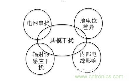 四、共模干擾是如何產(chǎn)生的？