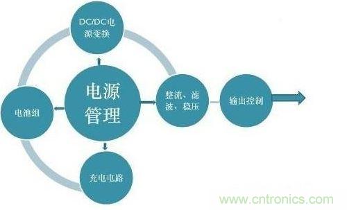 二、提高電能的使用效率