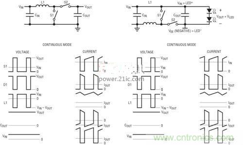 限制功率損耗？把同步降壓LED驅(qū)動器當成升壓轉(zhuǎn)換器行不行？