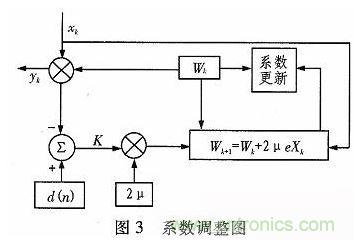 算法簡單又有效，消除多用戶鏈路數(shù)據(jù)傳輸干擾的方法
