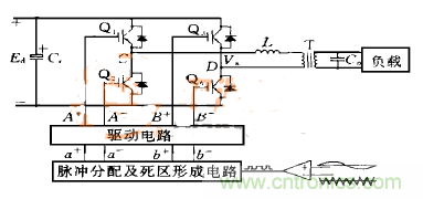 逆變變壓器直流不平衡？原因都在這