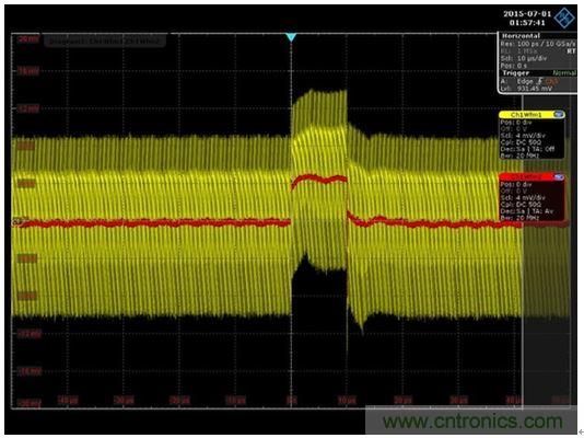 圖8：通過將網(wǎng)絡(luò)分析儀替換為一條AWG電纜和一臺(tái)示波器就可以得到時(shí)域響應(yīng)。紅色代表平均響應(yīng)，紋波包含在黃色軌跡中。