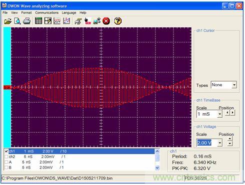圖4：IC2-A輸出。