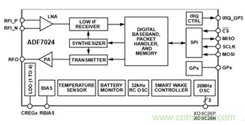 智能家居迎來Touch時(shí)代，拯救無數(shù)&ldquo;腕管綜合征&rdquo;患者！