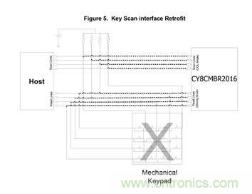 智能家居迎來Touch時(shí)代，拯救無數(shù)&ldquo;腕管綜合征&rdquo;患者！