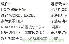 發(fā)布即引來眾多吐槽，小米平板2真的只是看起來很美？