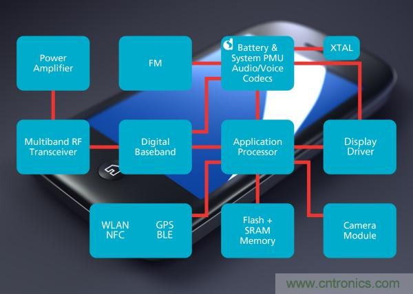 六招拒絕手機沒電，讓你充分享受游戲和社交樂趣