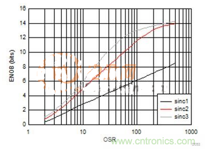 這幾種電流檢測(cè)方式，你想選哪種？