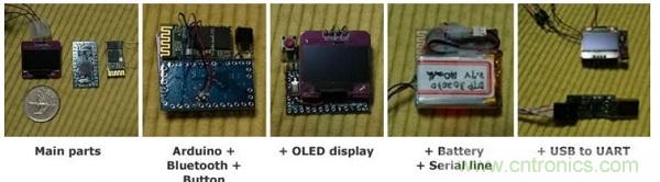 全民創(chuàng)客時(shí)代，自己DIY一個(gè)智能手表