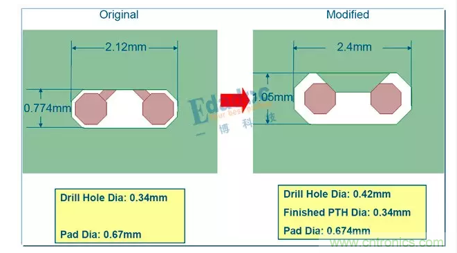 【導(dǎo)讀】&ldquo;圍毆&rdquo;阻抗來(lái)了，終于停了拗口的&ldquo;時(shí)序&rdquo;系列，高速先生和粉絲們都是熱淚盈眶有沒(méi)有？我們來(lái)點(diǎn)簡(jiǎn)單的，&ldquo;欺負(fù)&rdquo;一下阻抗。  阻抗：老虎不發(fā)威，把我當(dāng)病貓呀。老子是扮豬吃老虎，君不見(jiàn)，多少高速問(wèn)題，核心其實(shí)都是阻抗問(wèn)題。  高速PCB的入門應(yīng)該就是阻抗了吧。俗話說(shuō)，一個(gè)沒(méi)有進(jìn)行阻抗控制的板子，那是絕對(duì)不能號(hào)稱是高速板的。  當(dāng)然，也不能小看阻抗的入門，同樣也能是&ldquo;高精尖&rdquo;技術(shù)。25/28G的高速串行傳輸，在通道優(yōu)化的時(shí)候，一樣是和阻抗在打交道。  下面這些問(wèn)題看起來(lái)很&ldquo;深?yuàn)W&rdquo;，會(huì)不會(huì)有點(diǎn)&ldquo;不明覺(jué)厲&rdquo;呢？其實(shí)本質(zhì)還是離不開(kāi)阻抗控制。 1 所以這一期，我們就來(lái)&ldquo;圍毆&rdquo;一下阻抗！  阻抗可以有哪些話題  那么，從入門到進(jìn)階，阻抗有哪些可以討論的話題呢？  1、阻抗的基本概念  阻抗的定義，如何進(jìn)行阻抗控制 傳輸線阻抗計(jì)算方法，及工具介紹 阻抗和那些因素有關(guān)，各自是什么關(guān)系 PCB設(shè)計(jì)的時(shí)候，有哪些阻抗不一致的情況？ 板廠進(jìn)行阻抗控制的方法，以及阻抗偏差 層疊設(shè)計(jì)與阻抗，如何進(jìn)行阻抗設(shè)計(jì) 單端阻抗，差分阻抗，共模阻抗，差模阻抗  2、阻抗與高速信號(hào)  阻抗控制與信號(hào)反射 阻抗控制與信號(hào)波長(zhǎng) 拓?fù)浣Y(jié)構(gòu)與阻抗 端接匹配 TDR原理與阻抗測(cè)試  3、高速串行總線時(shí)代的阻抗控制  AC耦合電容優(yōu)化 過(guò)孔優(yōu)化 連接器優(yōu)化 PCIE金手指優(yōu)化 Back drilling 端口歸一化與阻抗仿真 繞線方式與阻抗 走線拐角與阻抗  4、阻抗與加工  表面處理方式 綠油，白油 銅箔表面粗造度 玻纖效應(yīng)