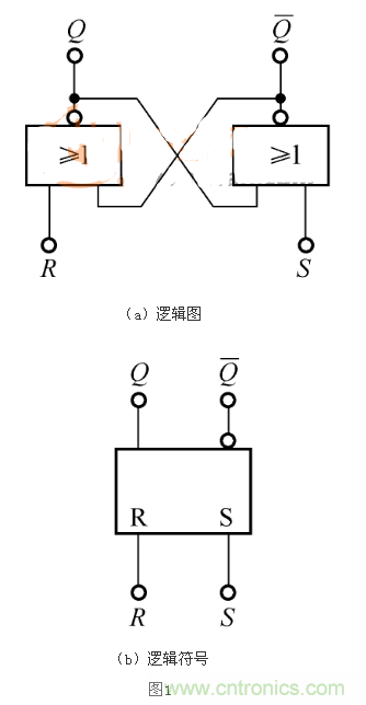 RS觸發(fā)器的Qn+1=1，是怎么回事？