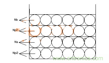 技術科普:簡析高頻電源變壓器的三明治繞法