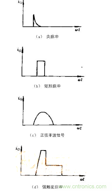 設(shè)計可控硅出發(fā)電路，先滿足以下要求！