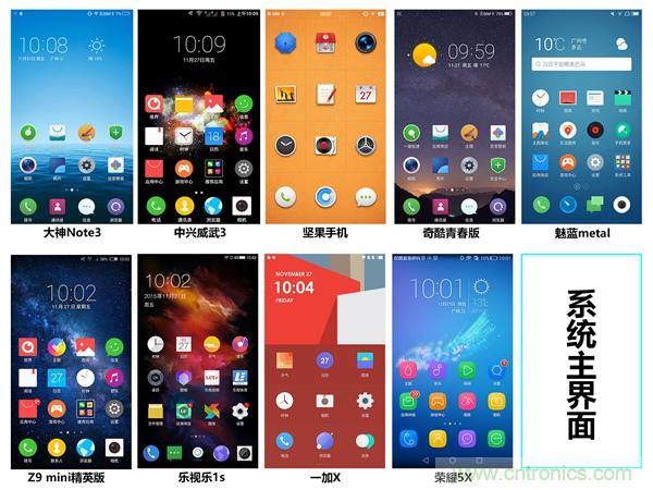 2015年9款千元智能手機(jī)橫評(píng)：誰(shuí)才是紅海霸主？