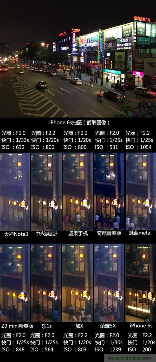 2015年9款千元智能手機(jī)橫評(píng)：誰(shuí)才是紅海霸主？