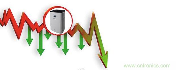2015年度空氣凈化器行業(yè)，你不可不知的十大大事件盤點(diǎn)