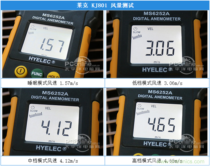 萊克KJ801空氣凈化器評測：超大空氣潔凈量！