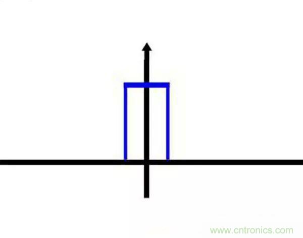 看了這篇文章你還不懂傅里葉變換，那就真無解了！