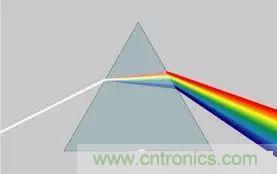 看了這篇文章你還不懂傅里葉變換，那就真無解了！