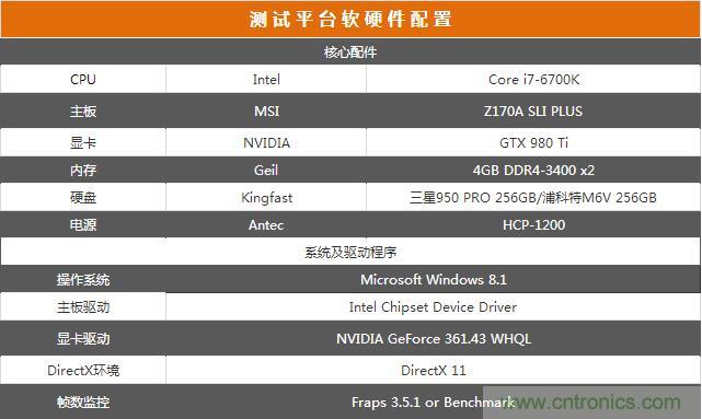 真的性能過剩？揭秘 CPU 對 SSD 的影響