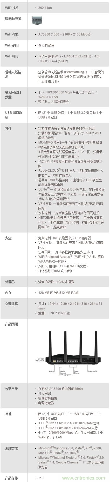 無線性能很野蠻的上網(wǎng)&ldquo;指揮官&rdquo;&mdash;&mdash;網(wǎng)件R8500