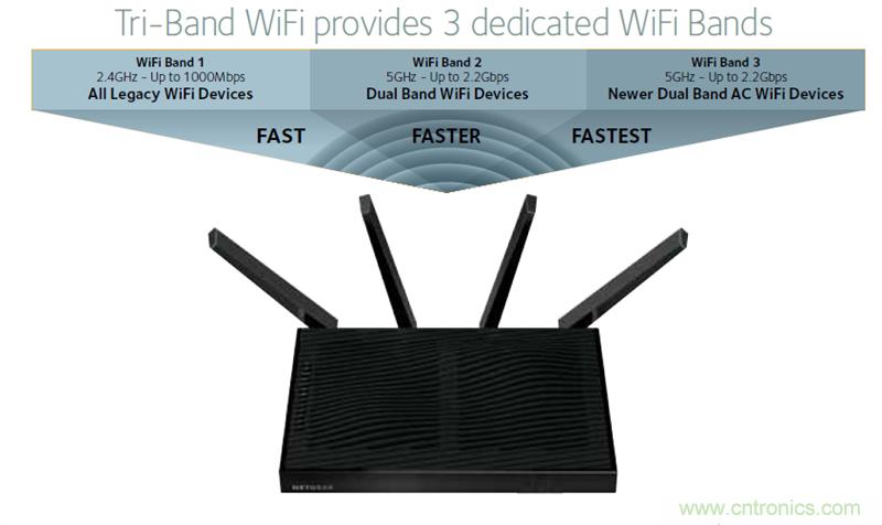 無線性能很野蠻的上網(wǎng)&ldquo;指揮官&rdquo;&mdash;&mdash;網(wǎng)件R8500