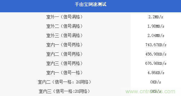 出差必備神器！可充電的移動(dòng)無(wú)線路由手由寶體驗(yàn)測(cè)評(píng)