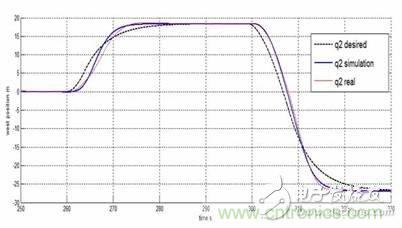 從系統(tǒng)模塊開發(fā)設計到仿真，都在這里了！