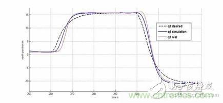 從系統(tǒng)模塊開發(fā)設計到仿真，都在這里了！