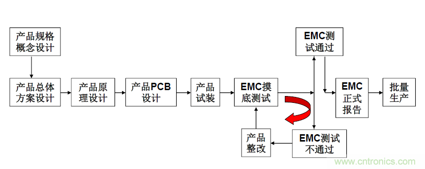 劇透:電路保護(hù)與電磁兼容研討會精彩內(nèi)容搶先看