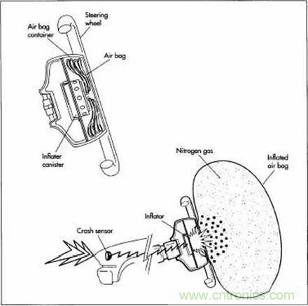 20個汽車發(fā)展史上的第一次 你知道幾個？