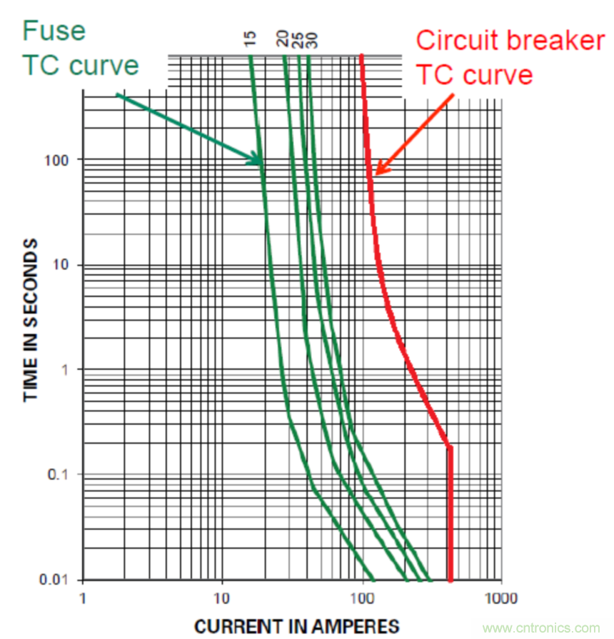 Littelfuse詳解：未來的數(shù)據(jù)中心需要什么樣的電路保護(hù)？