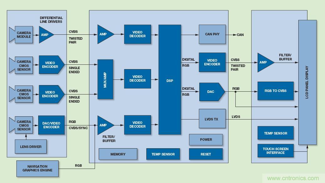 基于視覺的ADAS解決方案，近在咫尺！