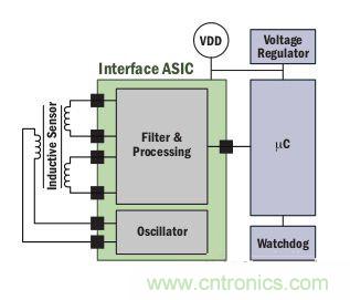 深談汽車動力系統(tǒng)電路設(shè)計(jì)中的傳感技術(shù)