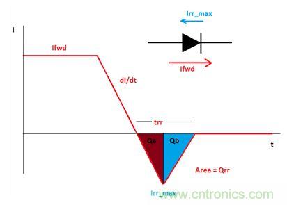 GaN是救世主，能拯救電源工程師嗎？