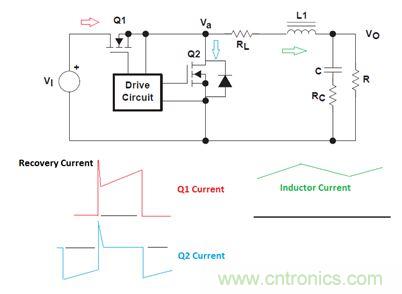 GaN是救世主，能拯救電源工程師嗎？