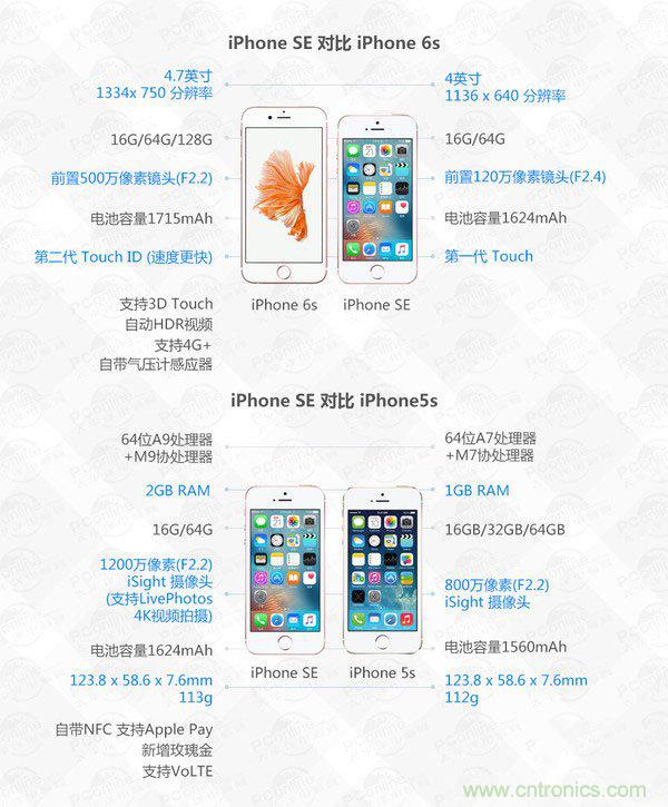 有什么地方?jīng)]有變？iPhone SE真機(jī)拆解
