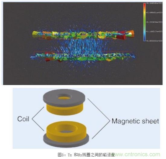 TDK無線電力傳輸線圈，輕松滿足WPC最嚴(yán)的Qi規(guī)格