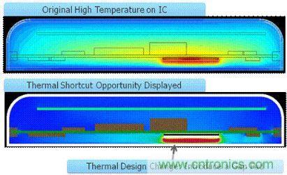 汽車電子設(shè)計(jì)中PCB的可靠性如何檢測？