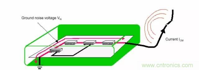 熱帖整理：EMC理論基礎(chǔ)，讓你從此遠(yuǎn)離EMC困擾！